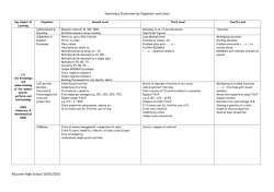 Numeracy Outcomes by Organiser and Level McLaren High School