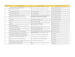 Milestone description Means of verifying For which outcome? (select
