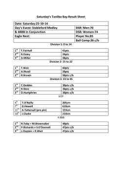 Saturday`s Tanilba Bay Result Sheet Date: Saturday:25-10