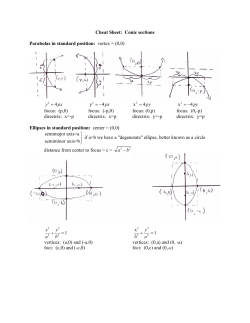 Cheat Sheet: Conic sections Parabolas in standard position: vertex