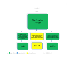 The Number System
