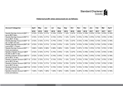 Historical Rate: April 2016 to April 2017