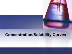 Concentration/Solubility Curves