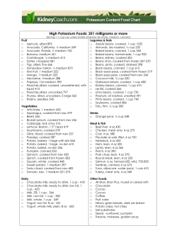 High Potassium Foods: 251 milligrams or more