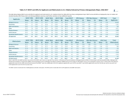 MCAT and GPAs for Applicants and Matriculants to US