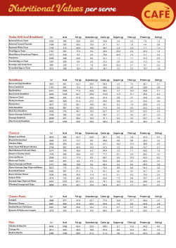 Nutritional Values per serve