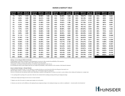 the full margin/markup table here.