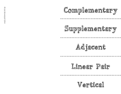 Complementary Supplementary Adjacent Linear Pair Vertical