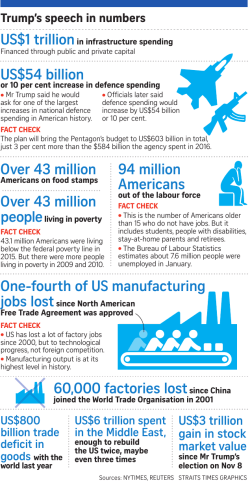 One-fourth of US manufacturing 60,000 factories lostsince China US