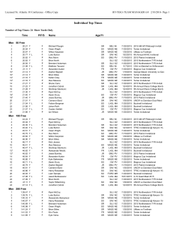 Men`s Swimming Top Times