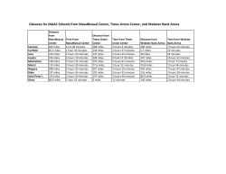 Distance for MAAC Schools from MassMutual Center, Times Union