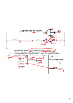 Graphing the sine curve