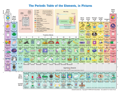 The Periodic Table of the Elements, in Pictures