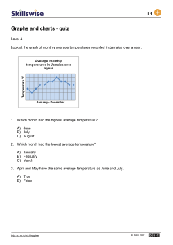 Graphs and charts - quiz