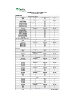 Residential LEED Points