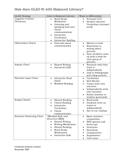 How does GLAD fit with Balanced Literacy?