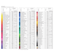 POLYCHROMOS&reg; Artist Color Pencils - Faber