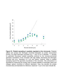 Figure S1. Platelet spreading is spatially regulated at the microscale