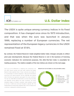 US Dollar Index