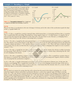 PWE 2-5: Decoding a v x &ndash;t Graph
