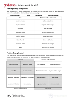 Naming Binary Compounds