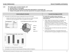 6.10 Curriculum Framework
