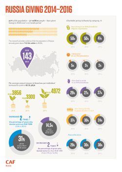file: Russia Giving 2016 Eng (1)