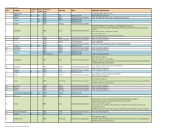 Currency Requirements.xlsx