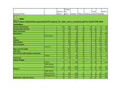 Nutritional Data WW Pro Points* Serving Size grams Calories Fiber