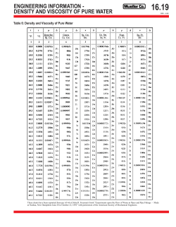 Density and Viscosity of Pure Water