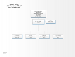 Cascadia College 2017 Organizational Chart I Office of the President