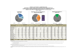COS Rehab Slauson Ave to Vernon Ave