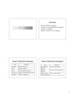 Overview Types of figurative language Types of figurative language 2