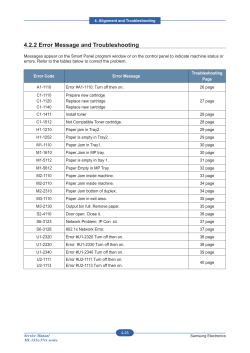 4.2.2 Error Message and Troubleshooting
