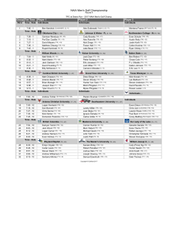 NAIA Men`s Golf Championships