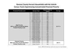 Ramsey County Percent Households with No Vehicle Census Tracts