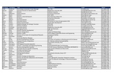 First Name Last Name Title Organization Email Phone Heidi