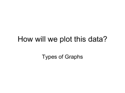 How will we plot this data?
