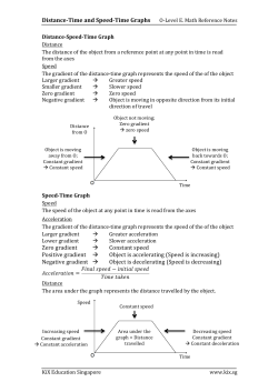 Distance-‐Time and Speed-‐Time Graphs Zero gradient &rarr; Constant