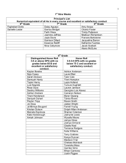 1 1st Nine Weeks Principal`s List Numerical equivalent of all As in