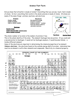 Science Fast Facts Atoms Nucleus Groups P eriods