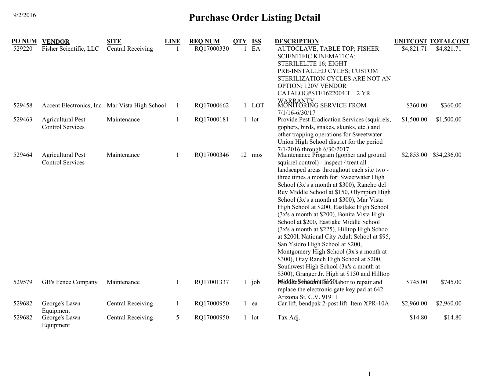 Purchase Order Listing Detail