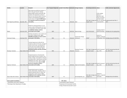 Facility Location Proposal Year Proposal Originated Loaded Trains