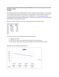 Serious Data Table Problem with Microsoft Excel could make your