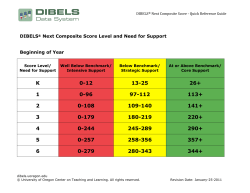 DIBELS   Next Composite Score Level and Need