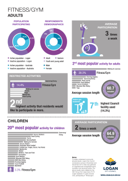 fitness/gym - Logan City Council