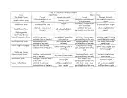 Table of Conversion of Voices of Verbs Tense Active Voice Passive