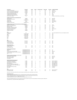 Product Name Serving Size Calories Fat (gm) Saturated Fat (gm