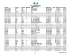 FY 2017 3rd Quarter Employee Roster Freedom of Information Act