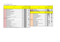 List of calories/allergen information